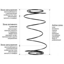 Askona terapia avanta матрас